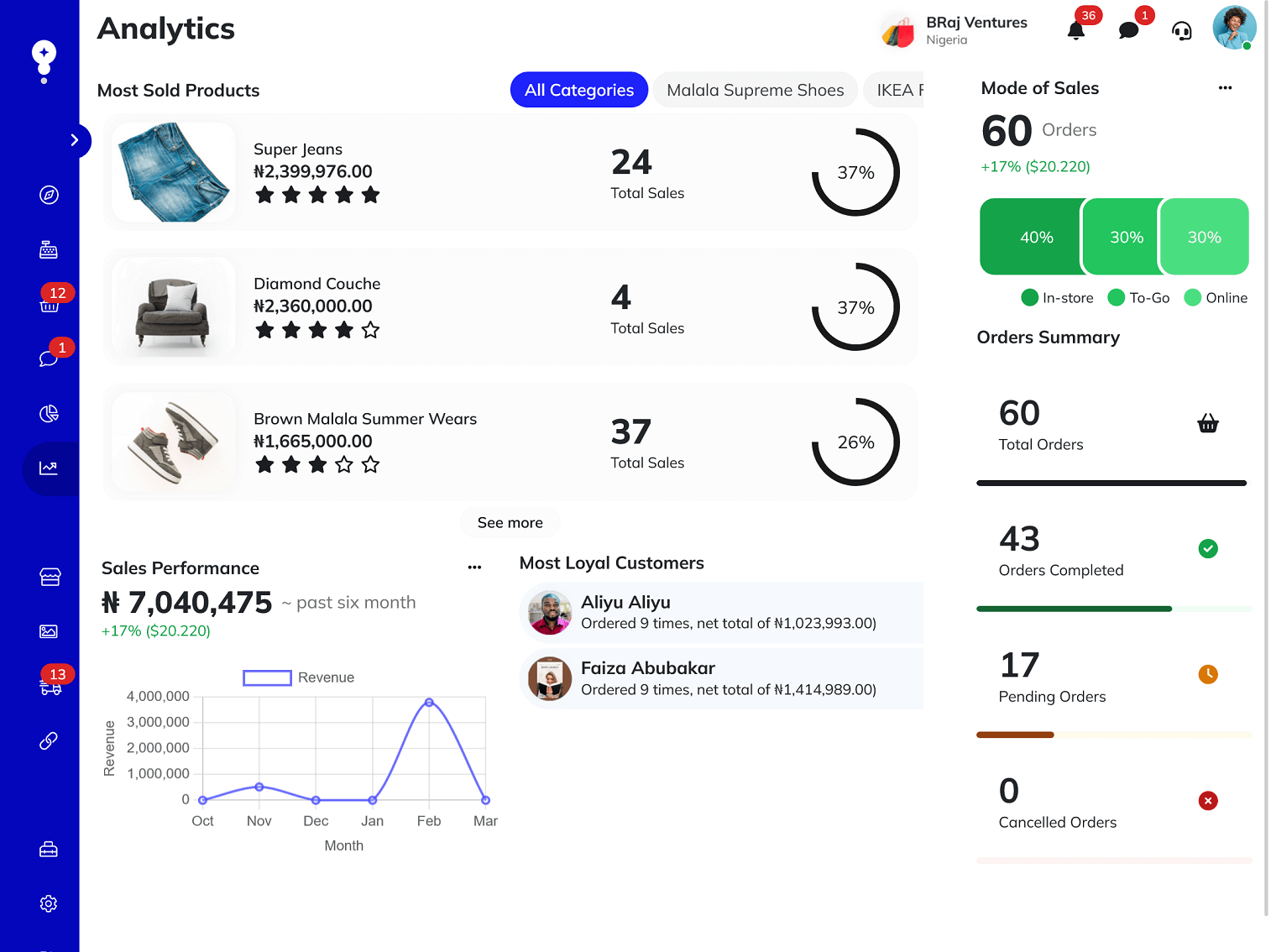 Mocket Partners analytics page showing business insights and performance metrics on tablet screen
